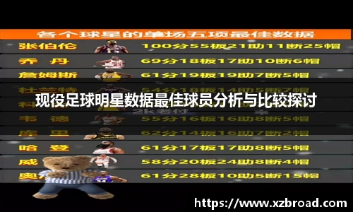 现役足球明星数据最佳球员分析与比较探讨
